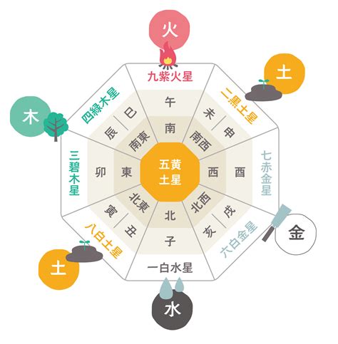 風水 道具|風水で運気改善させる持ち物とは？金運・仕事運等を上げるコツ